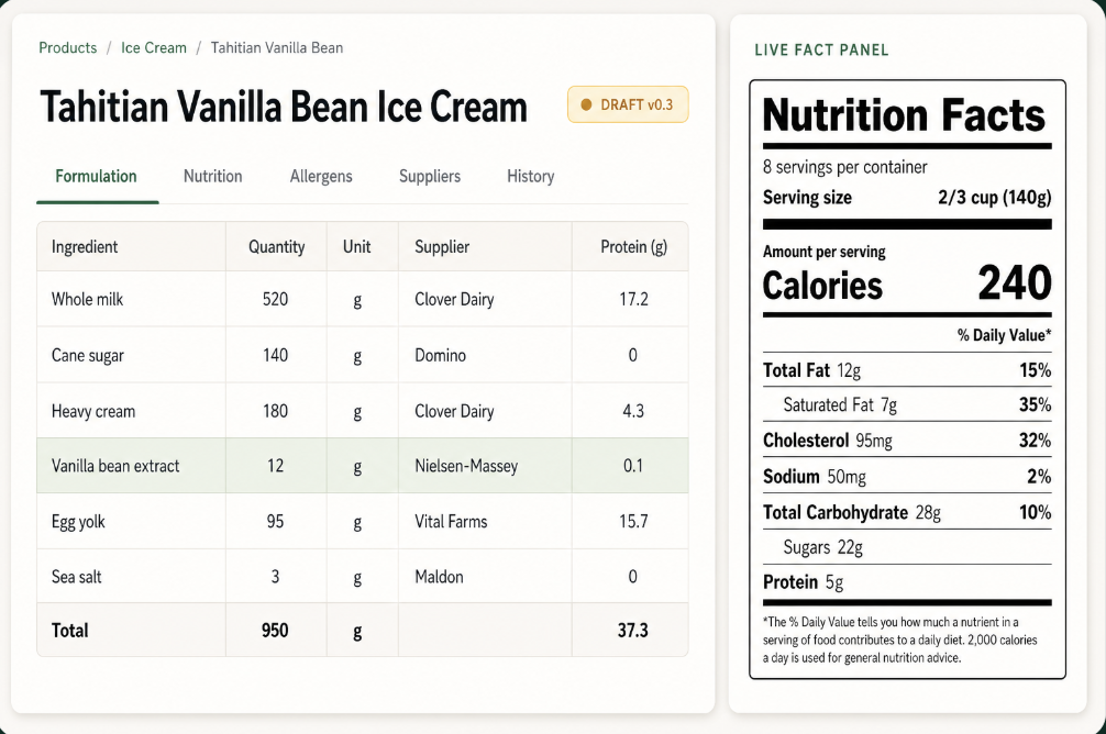 SKUsafe formulation workspace showing an ingredient table and a live Nutrition Facts panel